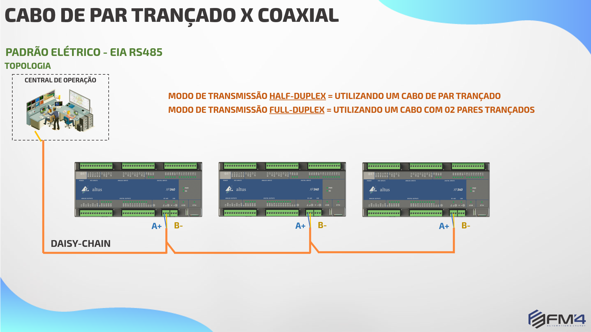 Tela de aula do Curso Fundamentos de Sistema SCADA